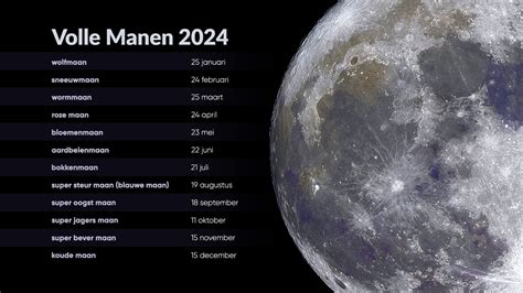 volle maan 2024 februari|volle maan kalender 2024.